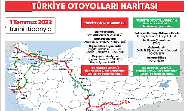 Otoyollarda yeni Hız Sınırları nedir?