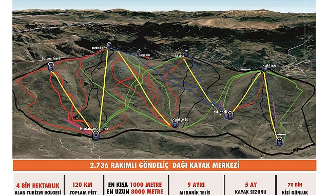 Ordu’ya dev kayak tesisi