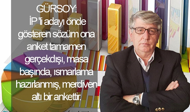 AK Parti Seçim Koordinasyon Başkanı Gürsoy: Ordu'da İP'i önde gösteren anket PROJE SENARYO'dur