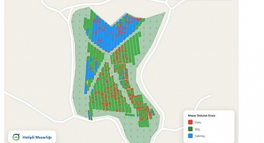 Ordu’da mezarlık bilgi sistemi hizmete girdi